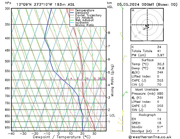 Model temps GFS Su 05.05.2024 00 UTC