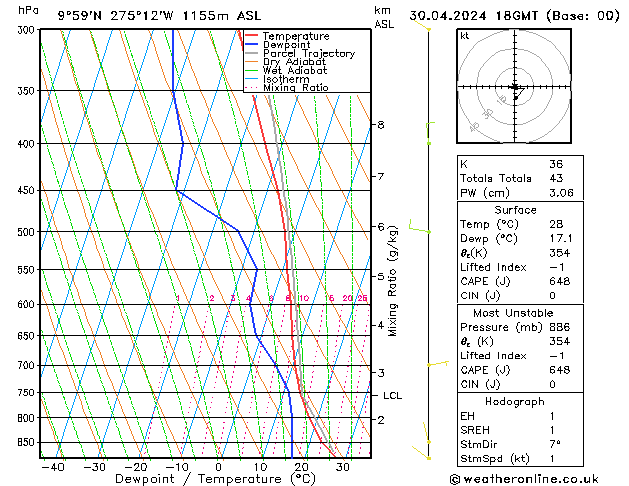 Model temps GFS вт 30.04.2024 18 UTC