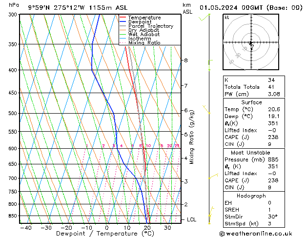 Model temps GFS wo 01.05.2024 00 UTC