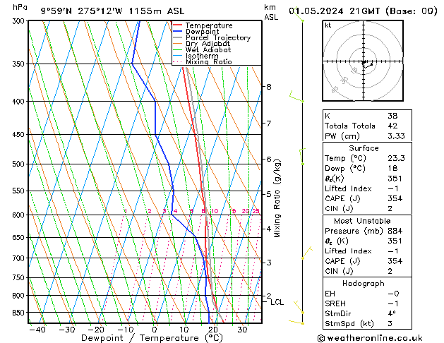 Model temps GFS wo 01.05.2024 21 UTC