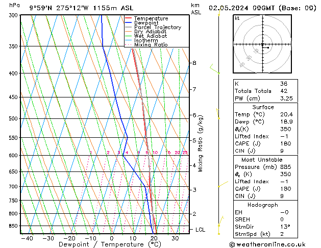 Model temps GFS Čt 02.05.2024 00 UTC