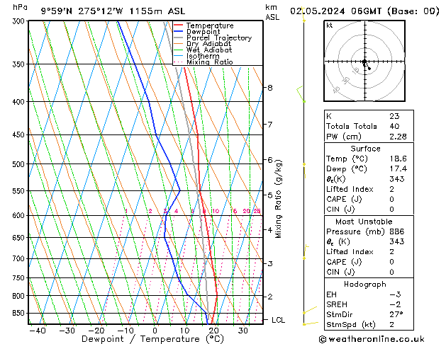 Model temps GFS jeu 02.05.2024 06 UTC