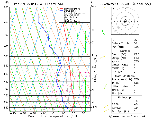 Model temps GFS do 02.05.2024 09 UTC