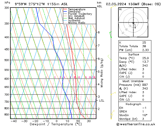 Model temps GFS Čt 02.05.2024 15 UTC