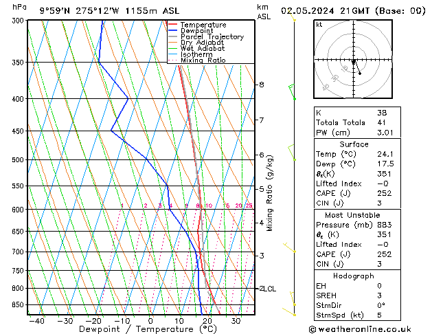 Model temps GFS Čt 02.05.2024 21 UTC