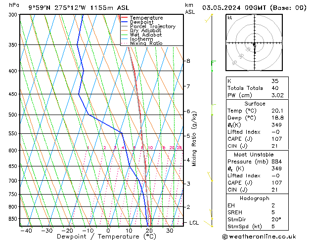 Model temps GFS Pá 03.05.2024 00 UTC