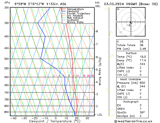 Model temps GFS vr 03.05.2024 06 UTC