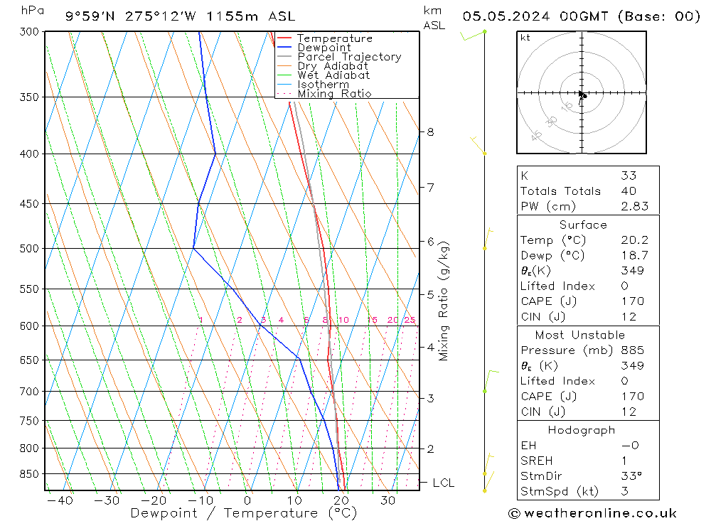 Model temps GFS Su 05.05.2024 00 UTC