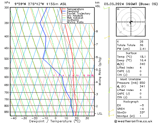 Model temps GFS dom 05.05.2024 06 UTC