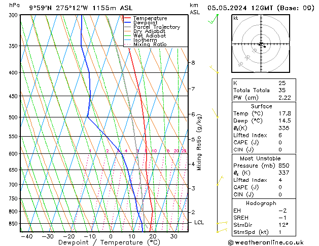 Model temps GFS Su 05.05.2024 12 UTC