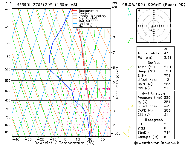 Modell Radiosonden GFS Mi 08.05.2024 00 UTC