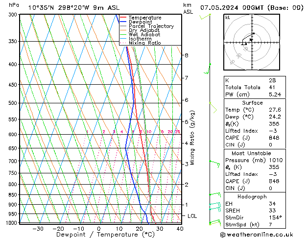 Model temps GFS wto. 07.05.2024 00 UTC