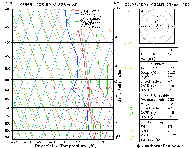 Model temps GFS Th 02.05.2024 00 UTC