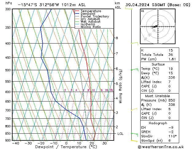 Model temps GFS вт 30.04.2024 03 UTC