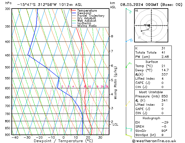 Model temps GFS St 08.05.2024 00 UTC