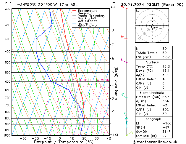 Model temps GFS mar 30.04.2024 03 UTC