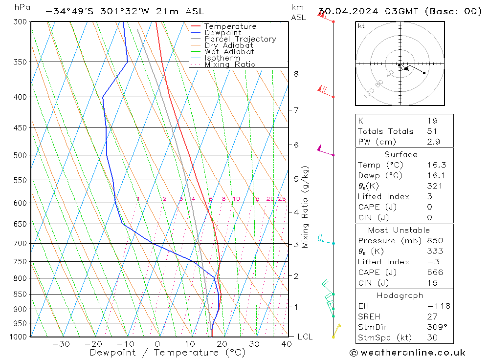 Model temps GFS Ter 30.04.2024 03 UTC