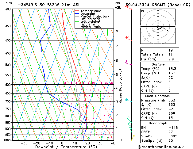 Model temps GFS вт 30.04.2024 03 UTC