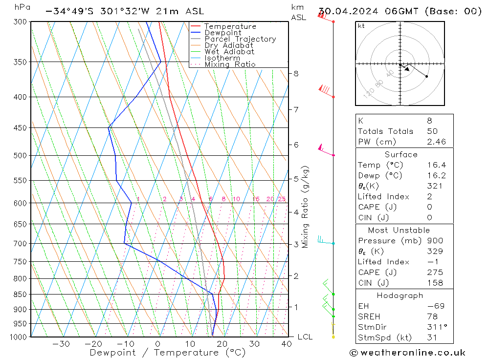  mar 30.04.2024 06 UTC