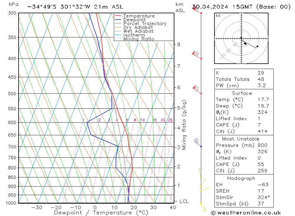  mar 30.04.2024 15 UTC