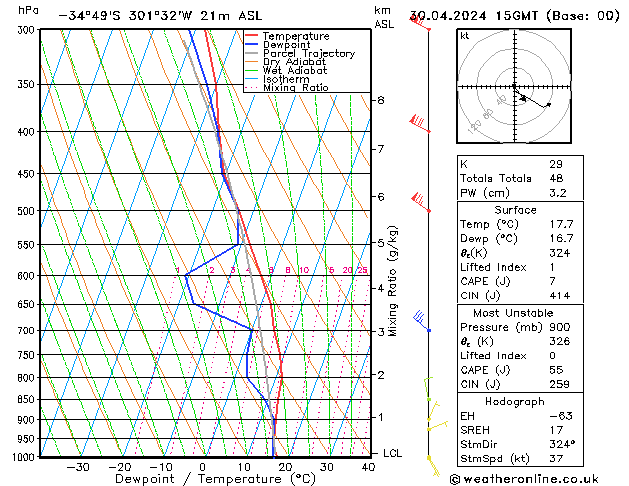 Modell Radiosonden GFS Di 30.04.2024 15 UTC