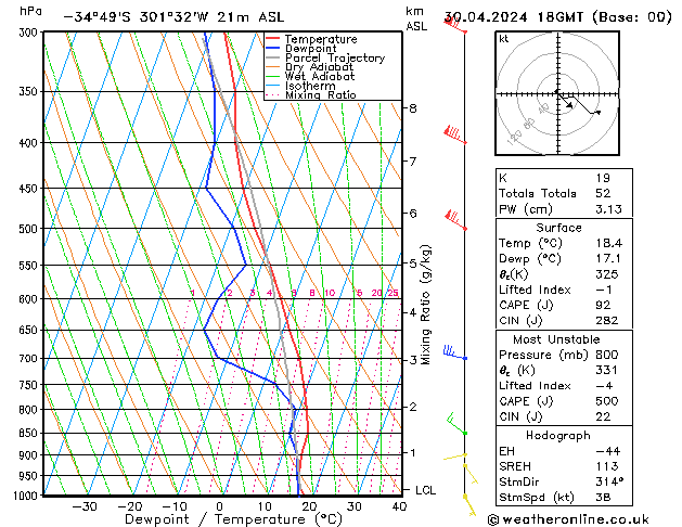 Model temps GFS Tu 30.04.2024 18 UTC