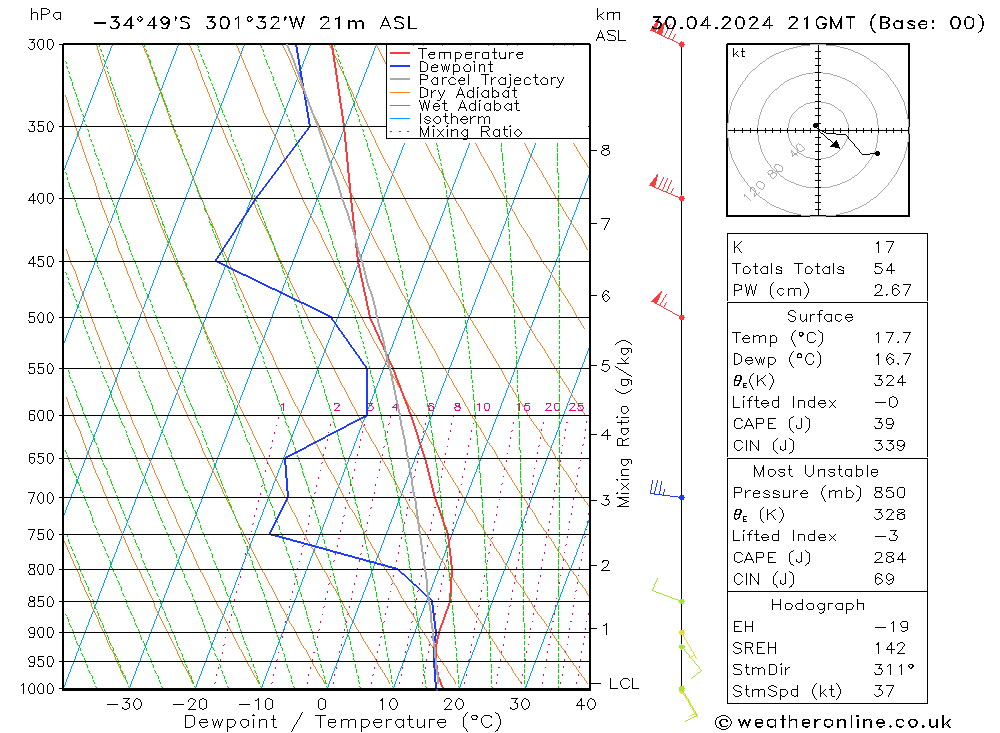  di 30.04.2024 21 UTC