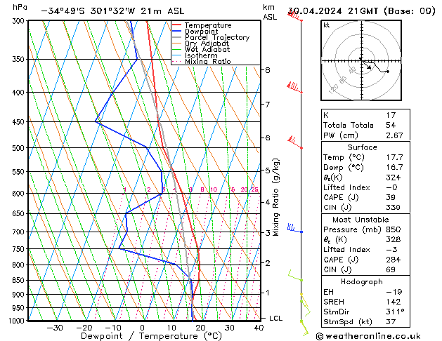 Model temps GFS Tu 30.04.2024 21 UTC