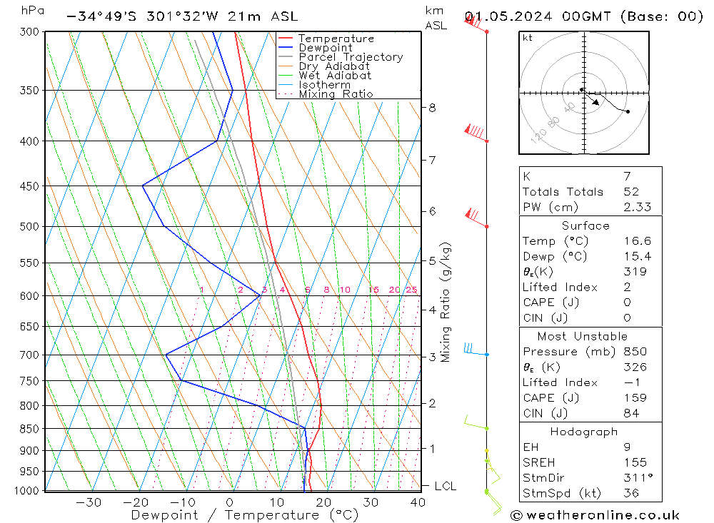  wo 01.05.2024 00 UTC