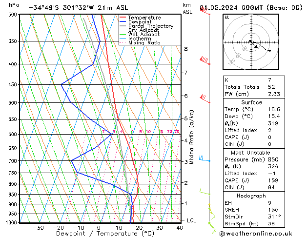 Model temps GFS śro. 01.05.2024 00 UTC