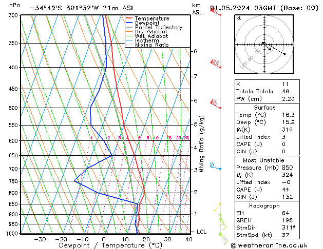 Model temps GFS mié 01.05.2024 03 UTC