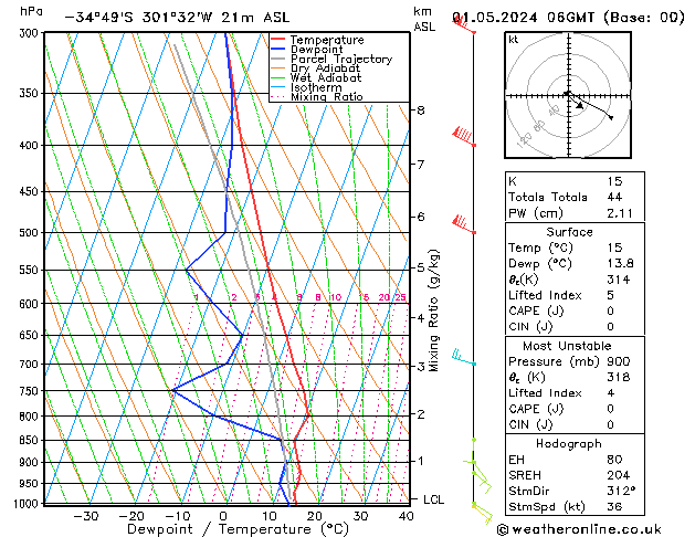  We 01.05.2024 06 UTC