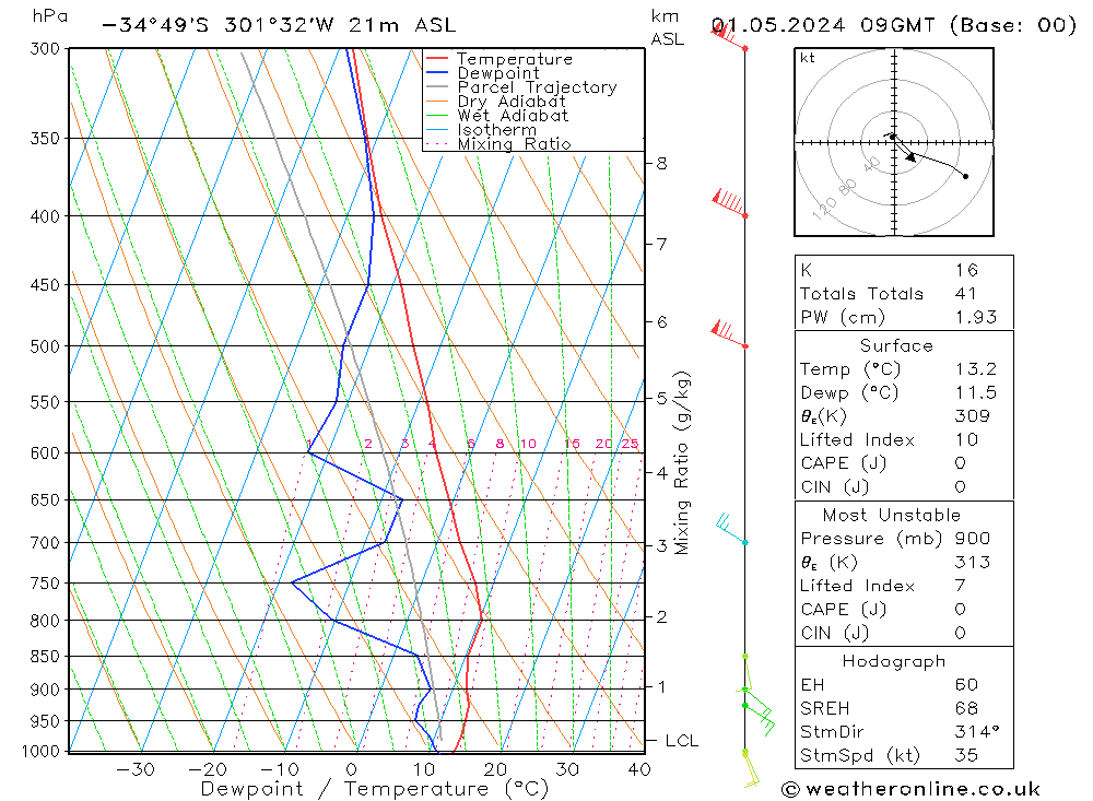  mié 01.05.2024 09 UTC