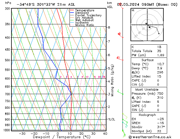 Model temps GFS czw. 02.05.2024 06 UTC