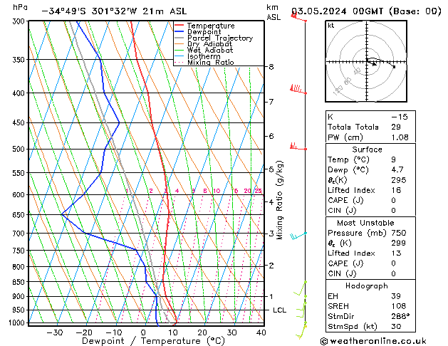 Model temps GFS pt. 03.05.2024 00 UTC