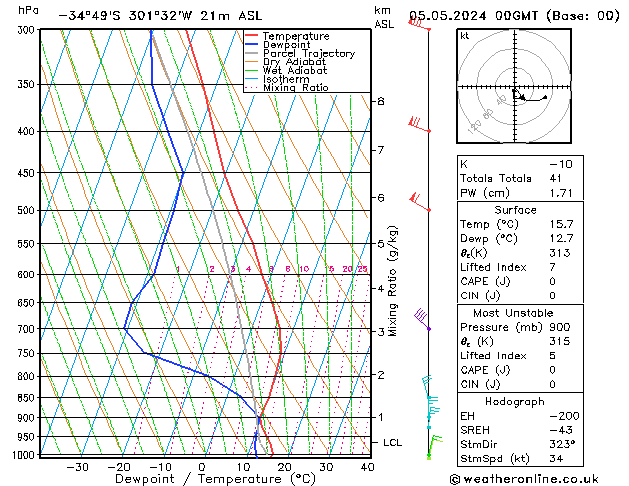 Model temps GFS Вс 05.05.2024 00 UTC