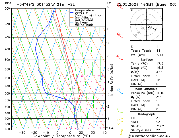 Model temps GFS Su 05.05.2024 18 UTC