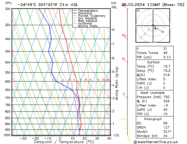 Modell Radiosonden GFS Mo 06.05.2024 12 UTC