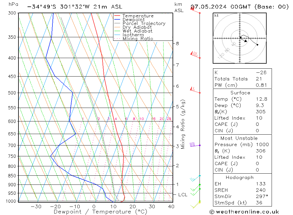 Model temps GFS Tu 07.05.2024 00 UTC