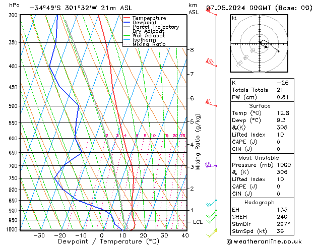 Model temps GFS Tu 07.05.2024 00 UTC