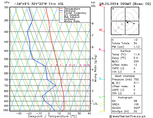 Model temps GFS śro. 08.05.2024 00 UTC