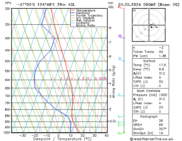 Model temps GFS mié 01.05.2024 00 UTC