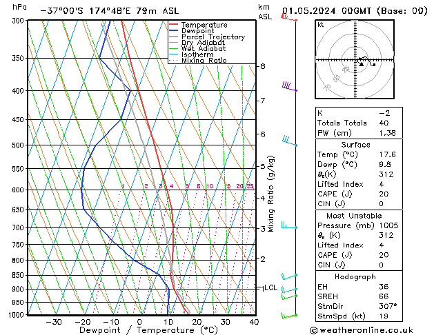 Model temps GFS mer 01.05.2024 00 UTC