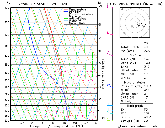 Model temps GFS śro. 01.05.2024 09 UTC