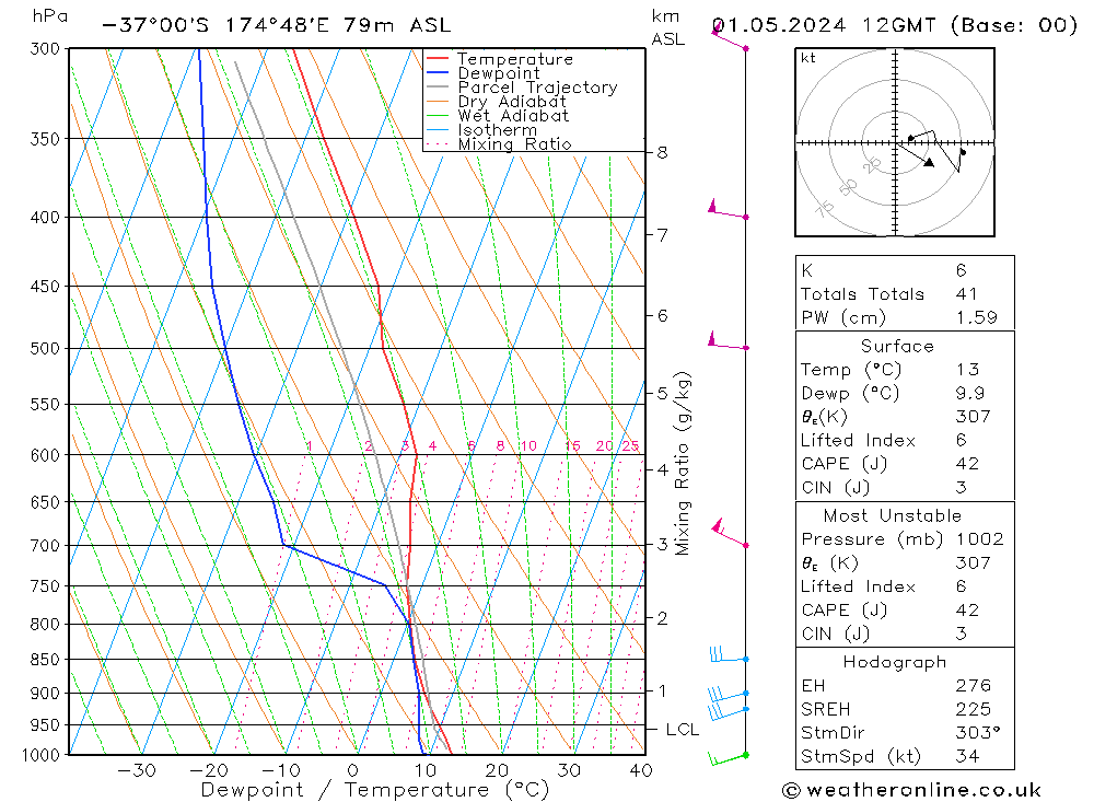 Model temps GFS ср 01.05.2024 12 UTC