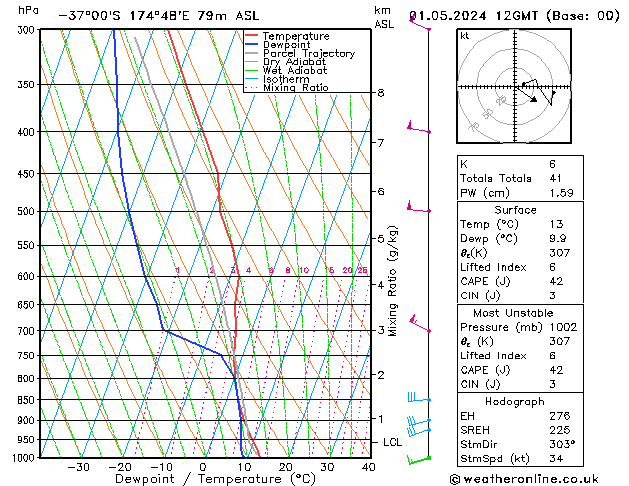 Model temps GFS śro. 01.05.2024 12 UTC