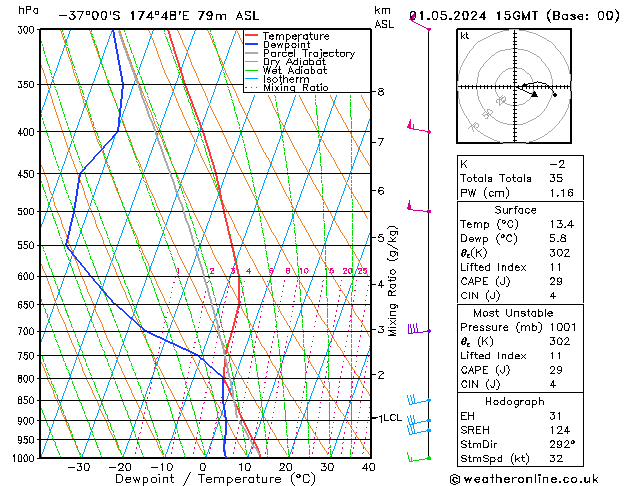 Model temps GFS wo 01.05.2024 15 UTC