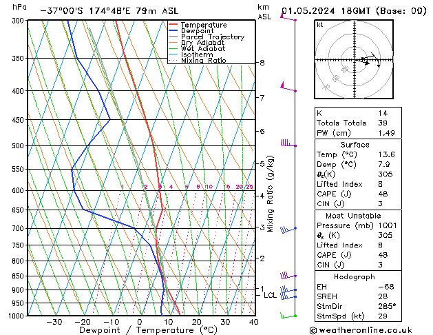 Model temps GFS mié 01.05.2024 18 UTC