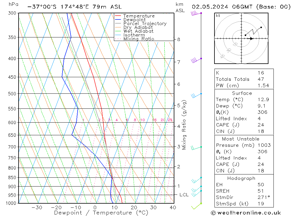 Model temps GFS Th 02.05.2024 06 UTC