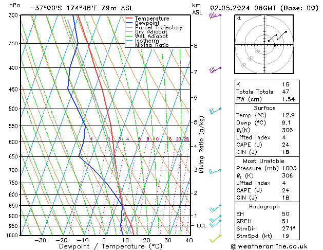 Model temps GFS чт 02.05.2024 06 UTC